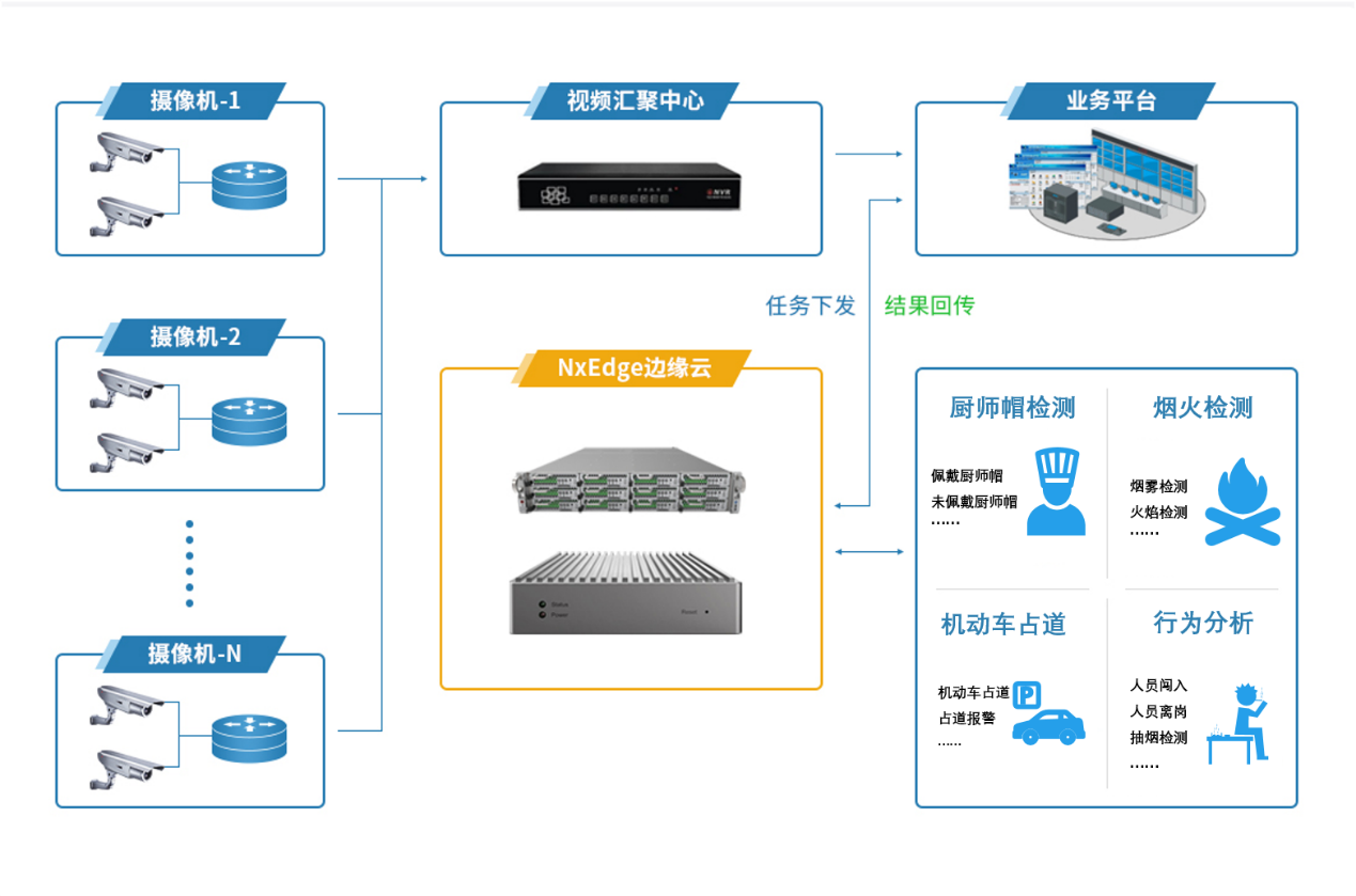 瑞馳亮相2021安博會，以智能分析系統(tǒng)構(gòu)筑智能安防