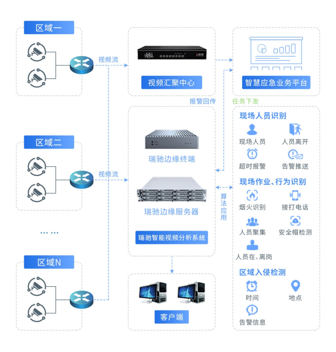 多維智腦拓?fù)鋱D.png